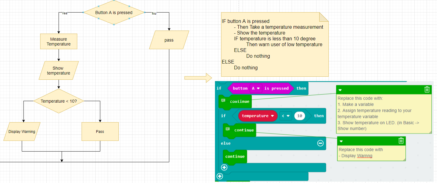 flowchart_add_temperature_detection