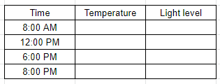 temperature measurement table