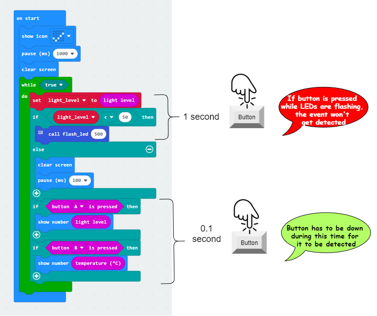 How program detect button press