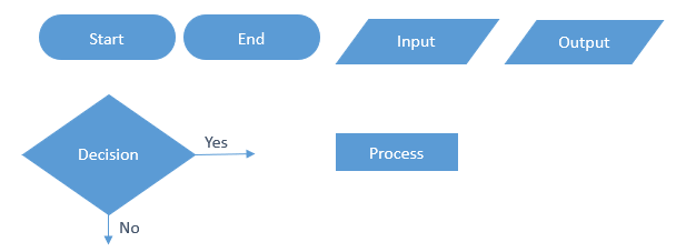 flow chart