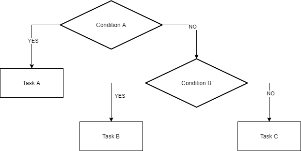 flow_chart