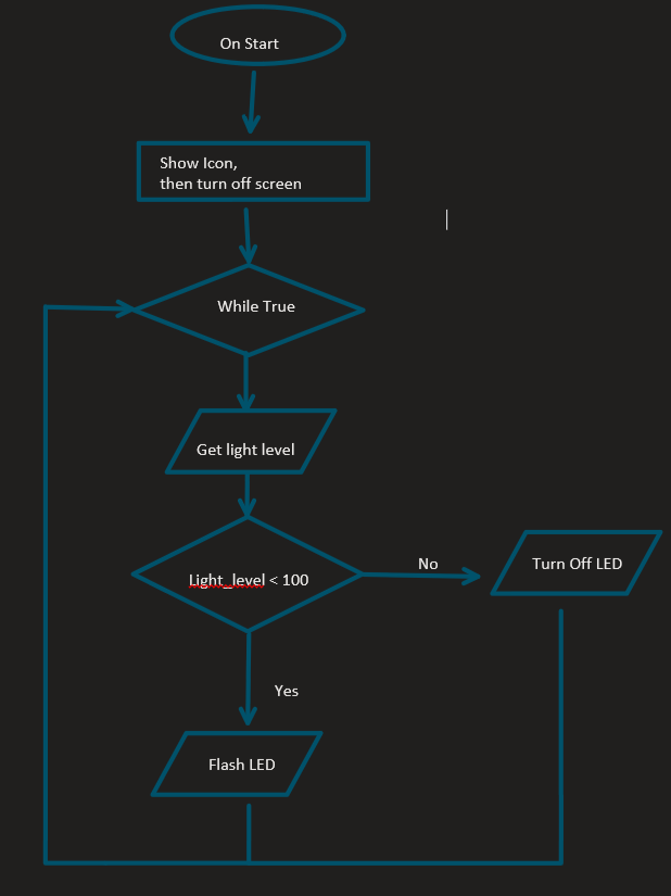 Project flow chart